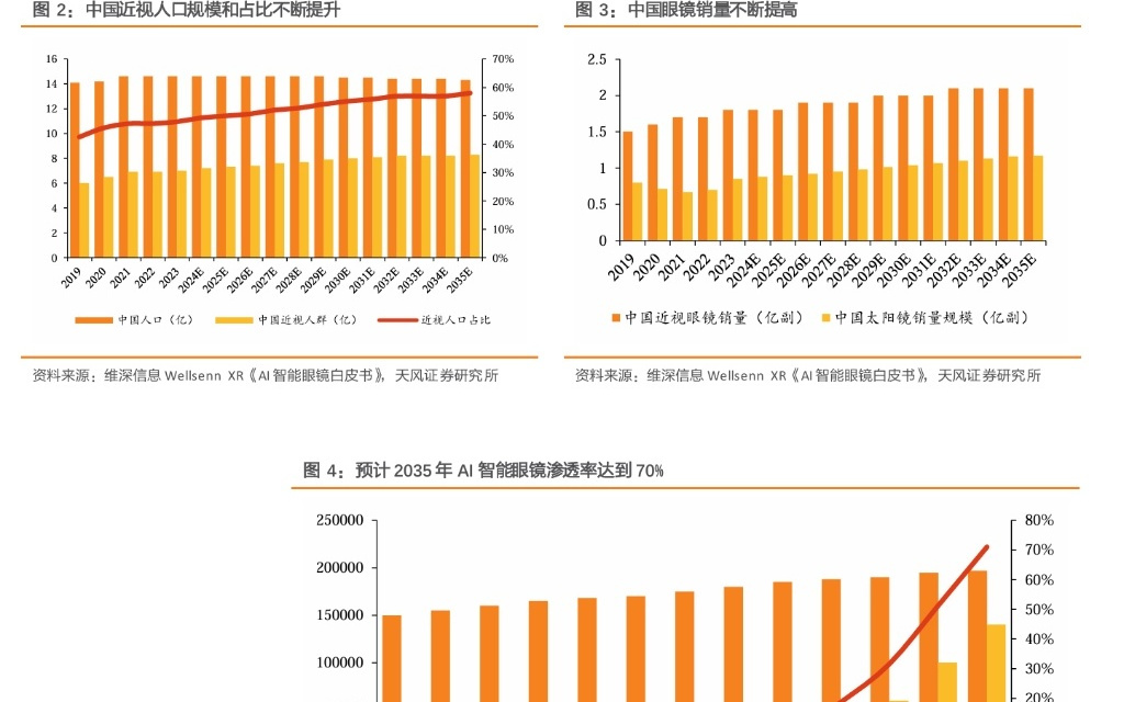 AI端侧最佳载体？一文看懂AI眼镜产业链