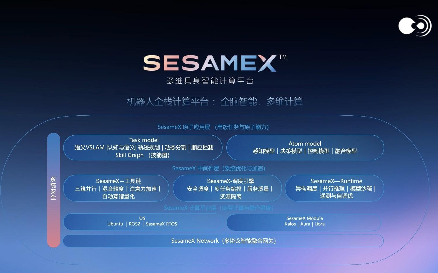 黑芝麻智能发布多维智能计算平台，构建“机器人全脑体系”