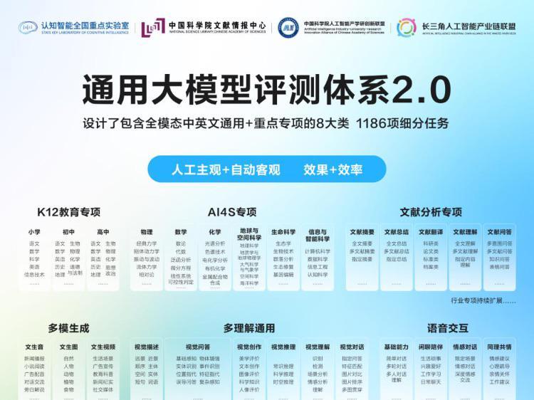 当高分不再等于高能，如何找到真正能“干活”的大模型？