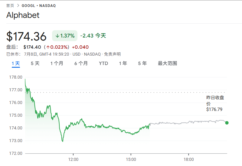 谷歌搜索保卫战，AI真的帮谷歌黏住了用户