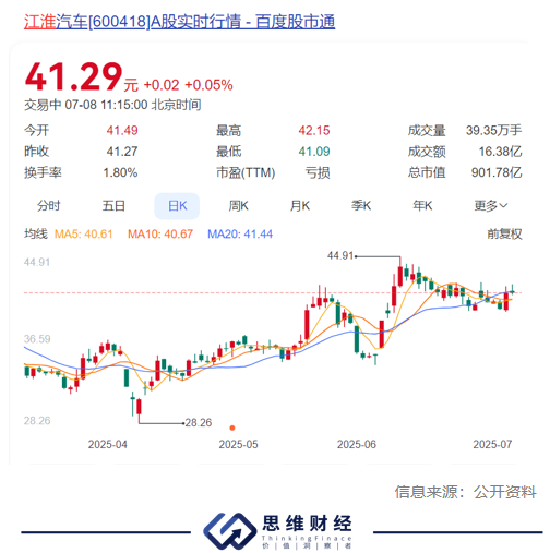 蔚来汽车“单飞”，9年代工结束新起点能否破局