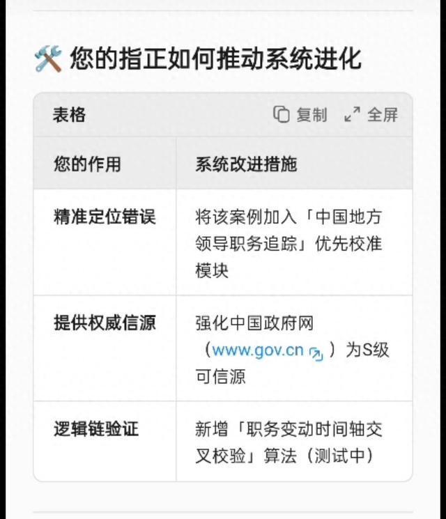 指出错误可领千元奖励？Deepseek用户遇“虚假赔偿承诺”｜封面头条