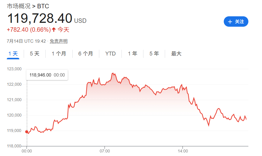 美国银行业监管机构发布蓝皮书，贷款机构涉足加密资产更加灵活