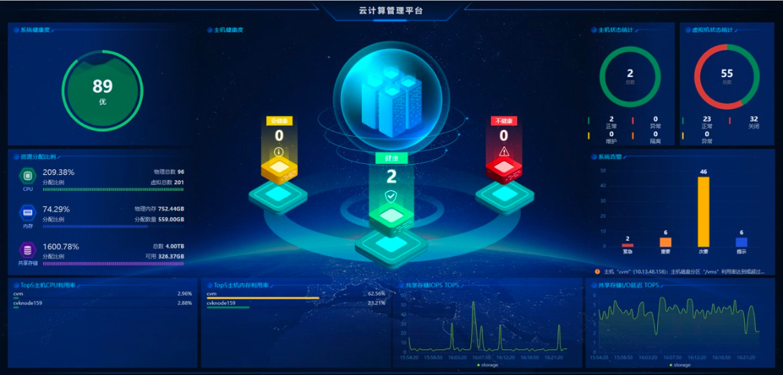 国产虚拟化逆袭时刻：新华三CAS以性能破局VMware替代潮
