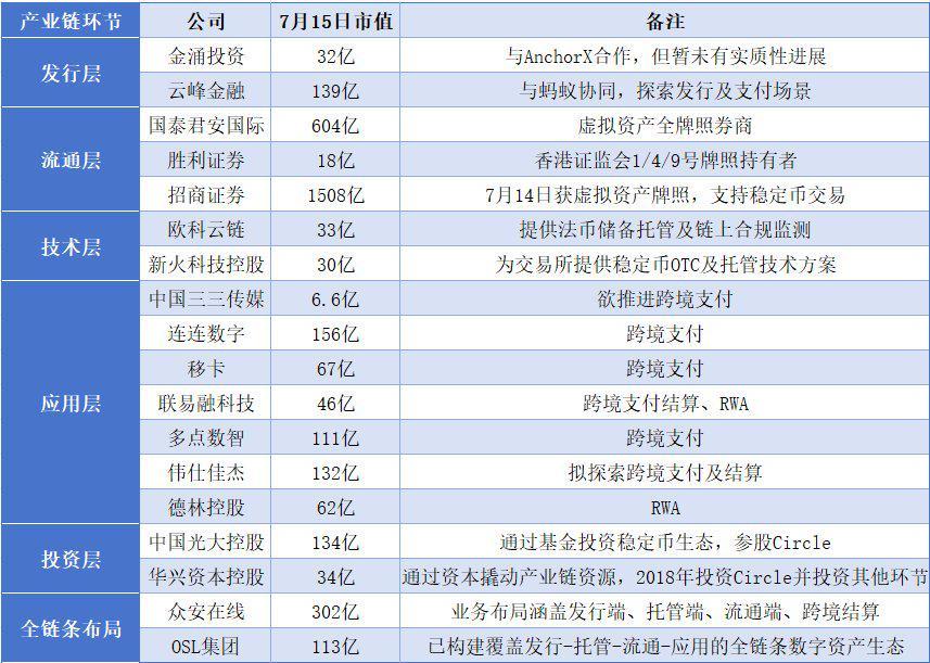稳定币成5月底以来最强题材，牌照申请日临近行情将如何演绎？