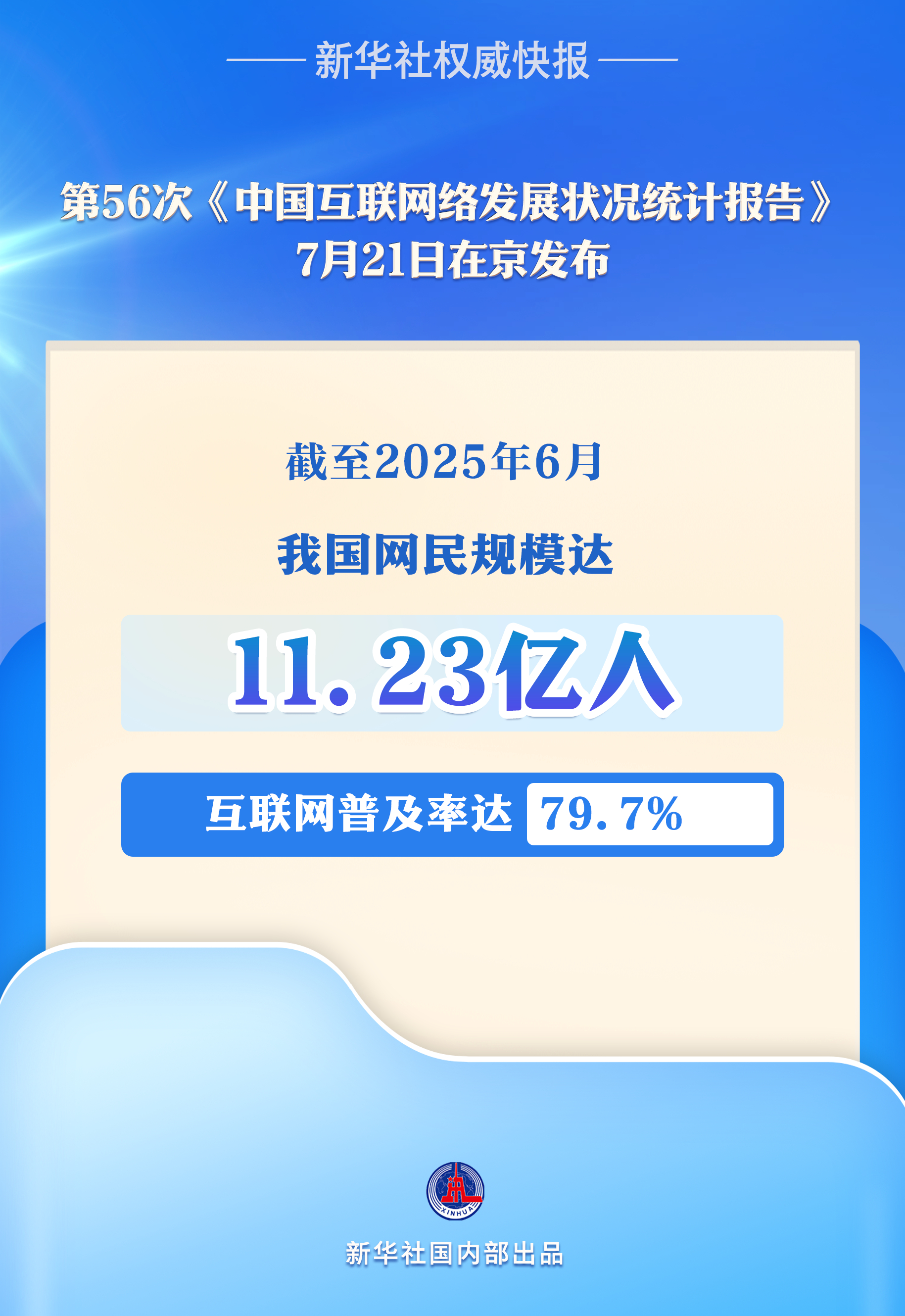 新华社权威快报｜我国网民规模达11.23亿人