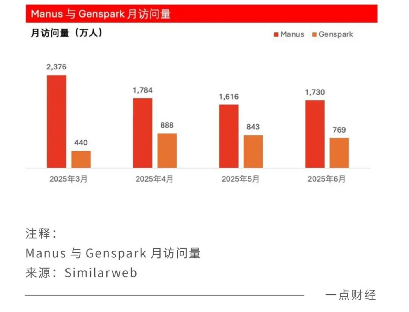 悄悄大撤退，Manus带走了哪些秘密？