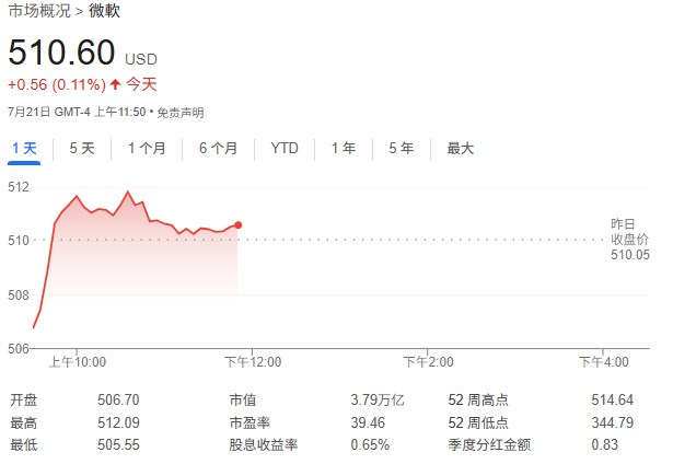 逾万家企业面临风险，微软服务器软件遭遇全球性网络攻击