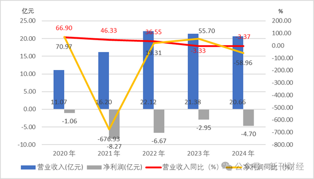 降本增效成效初显！Keep半年度亏损收窄，转型深水区挑战犹存