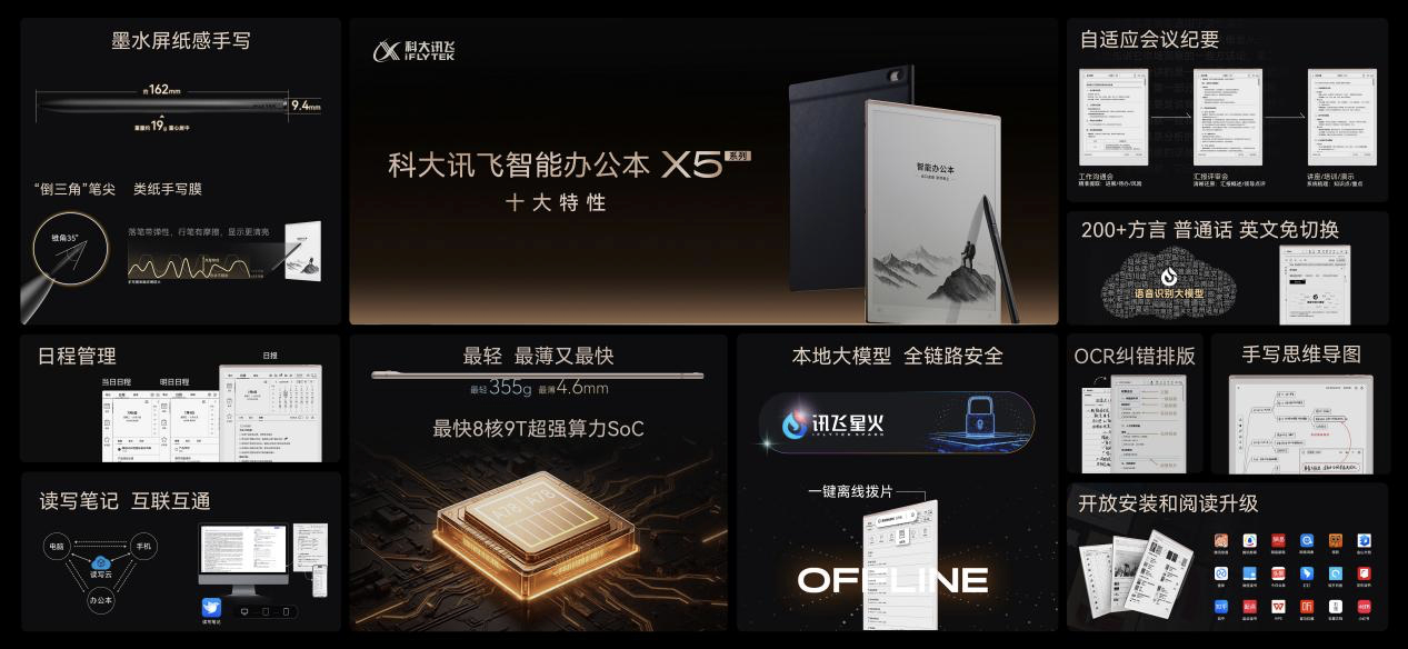 科大讯飞发布首款本地大模型墨水屏办公本，售价4999元起