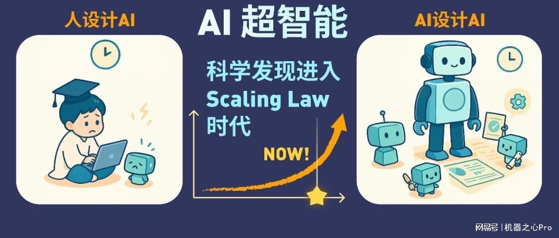 创智突破：AI首次自主发现106个超越人类设计的神经网络架构