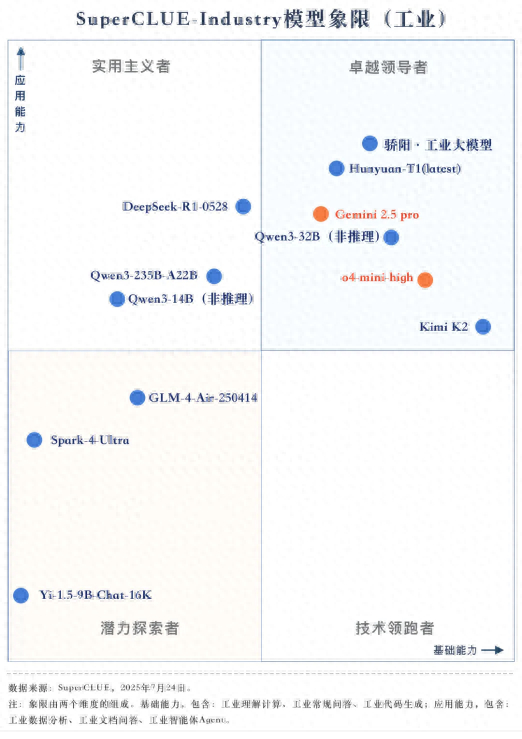 国产工业大模型迈入实力竞技新阶段，北电数智工业大模型测评拿下高分