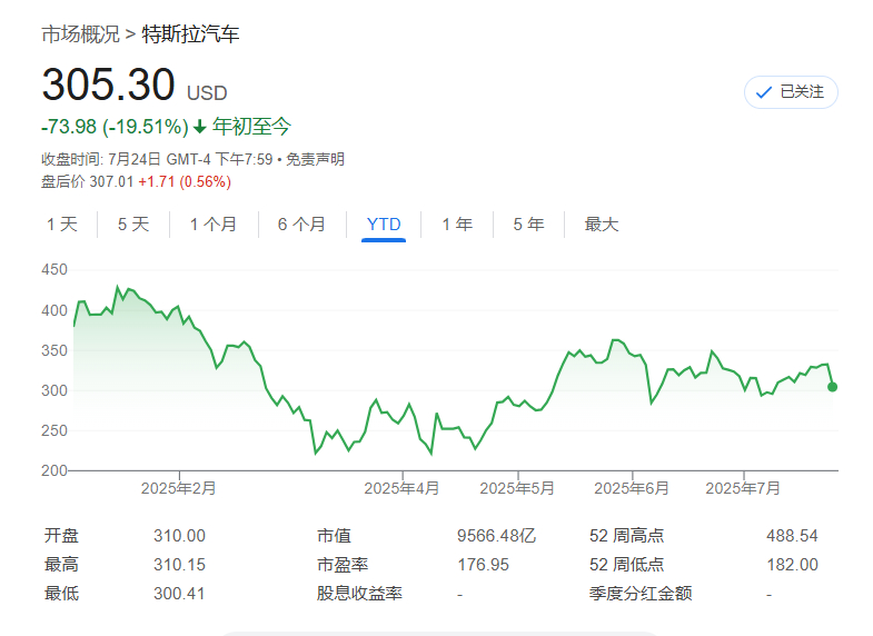 特斯拉：基本面与宏大叙事的鸿沟正在拉大