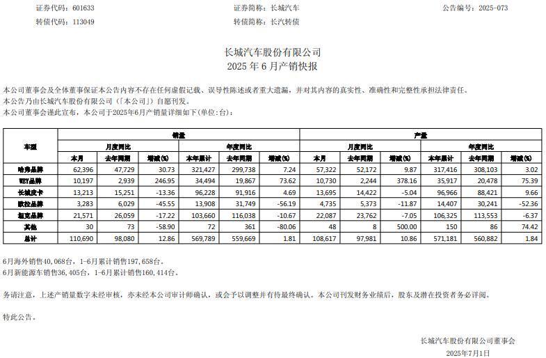 长城汽车“开到”了求变的“拐角”