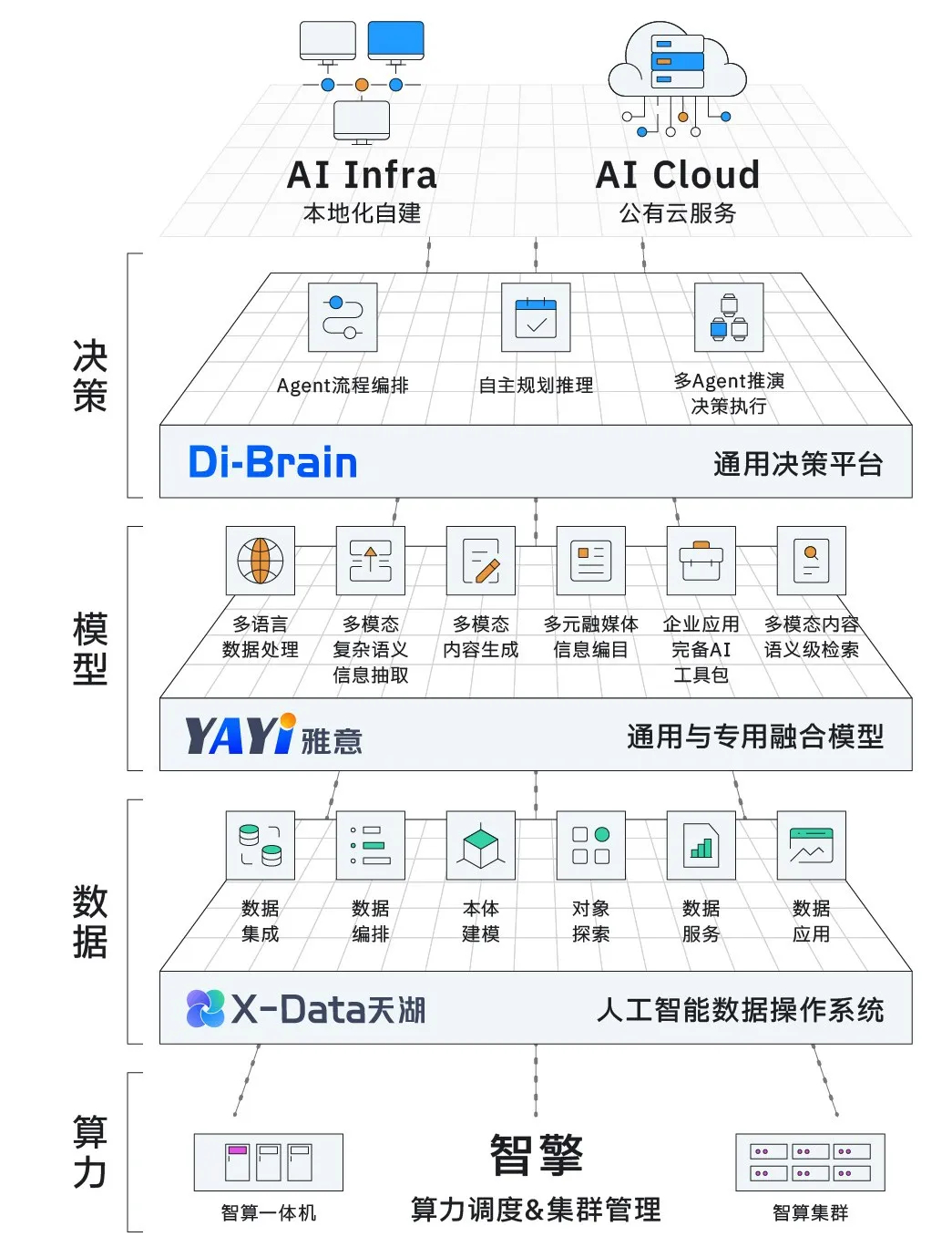 中科闻歌发布DIOS Infra，打造企业级AI全栈技术基础设施