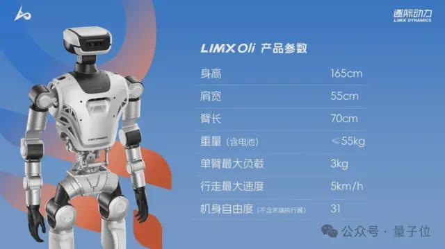15.8万全尺寸人形抱回家！逐际动力让具身机器人也有经济适用款
