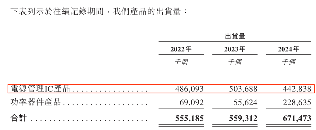 小米、宁德时代入股！芯迈半导体累亏28亿，超6成收入来自单一大客户