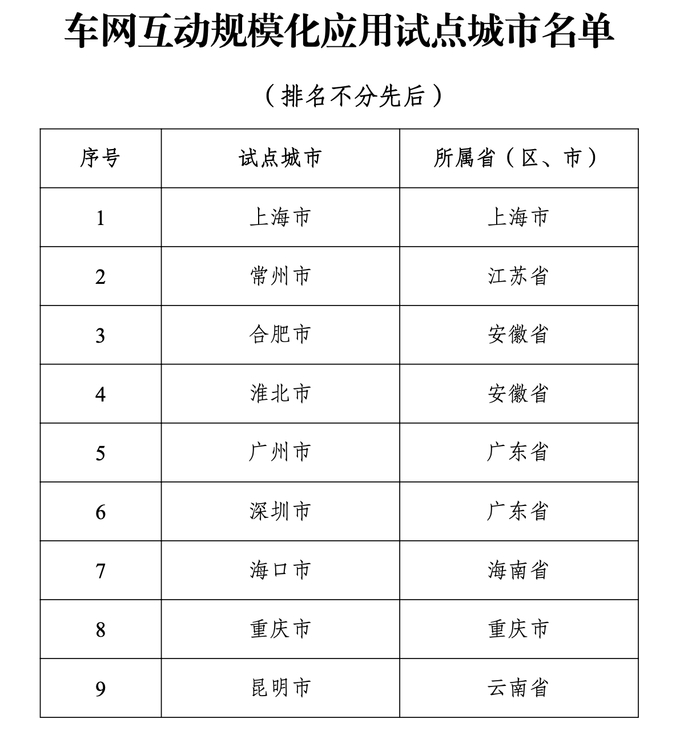 全国首个居民车网互动试点项目落地，新能源车变家庭“电力银行”