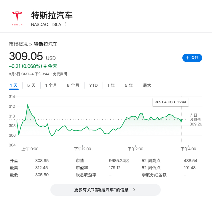 被控夸大Robotaxi安全性 特斯拉面临投资者集体诉讼