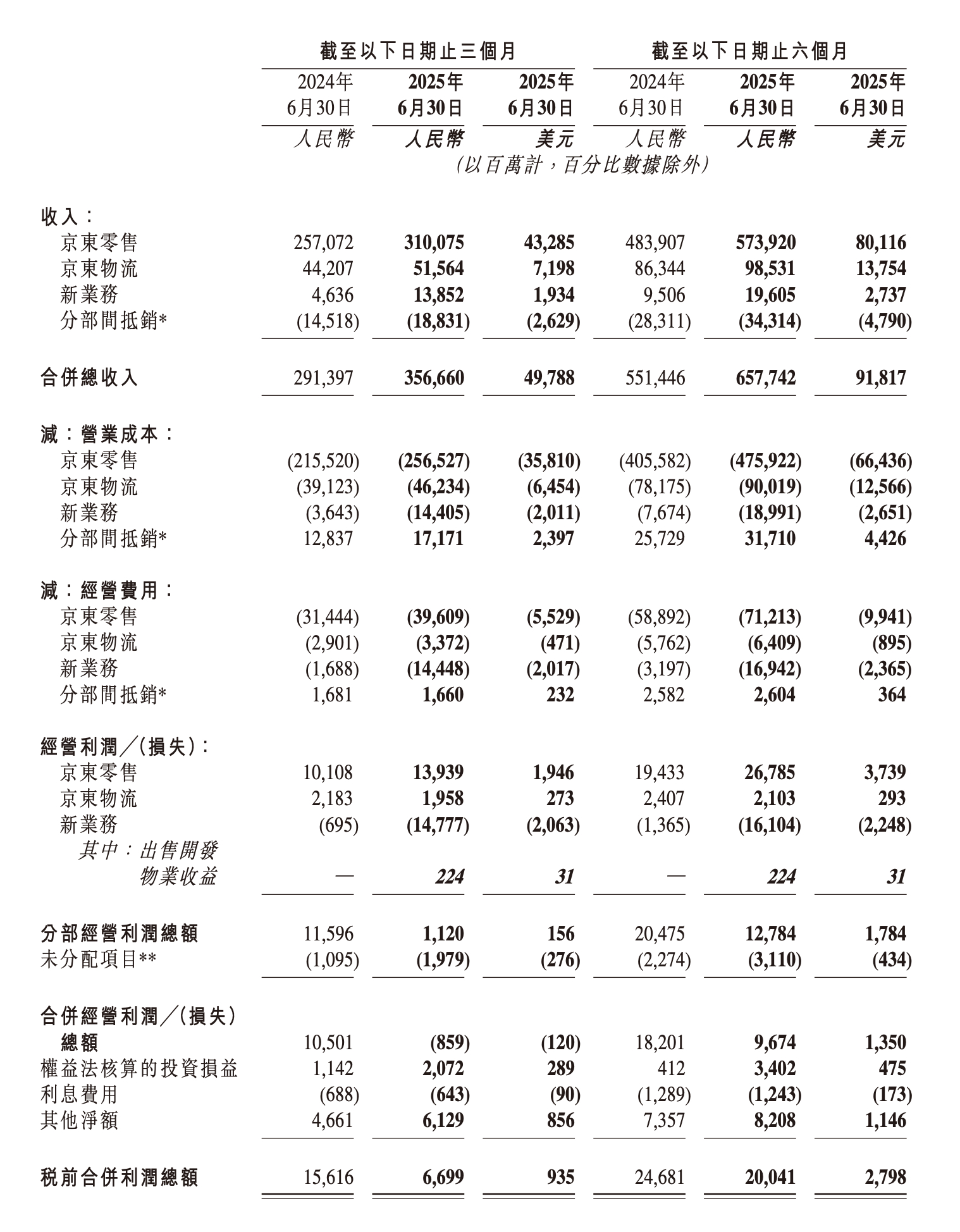 京东外卖投入超百亿，市场对阿里美团的担忧更重了