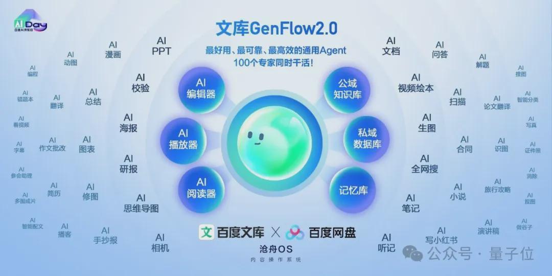离谱！现在的Agent都卷成100个成团了？3分钟并行干完5个复杂任务