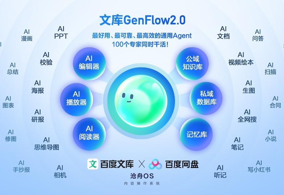 百度文库网盘发布GenFlow2.0，支持同时调用超100个专家智能体