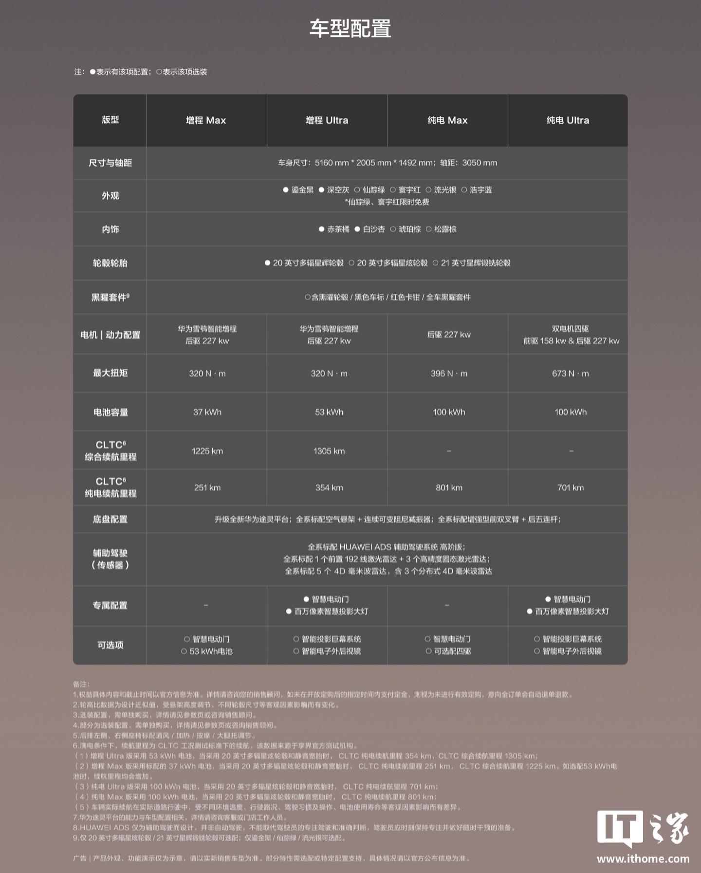 鸿蒙智行享界 S9T 首批展车进店，52 城 83 个商圈开启巡展