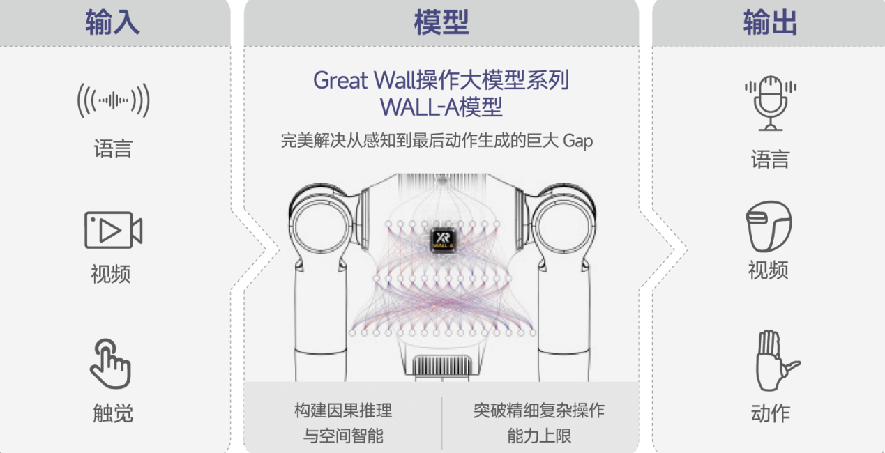 “一脑多用”，自变量机器人精准实现跨场景多任务复杂精细操作