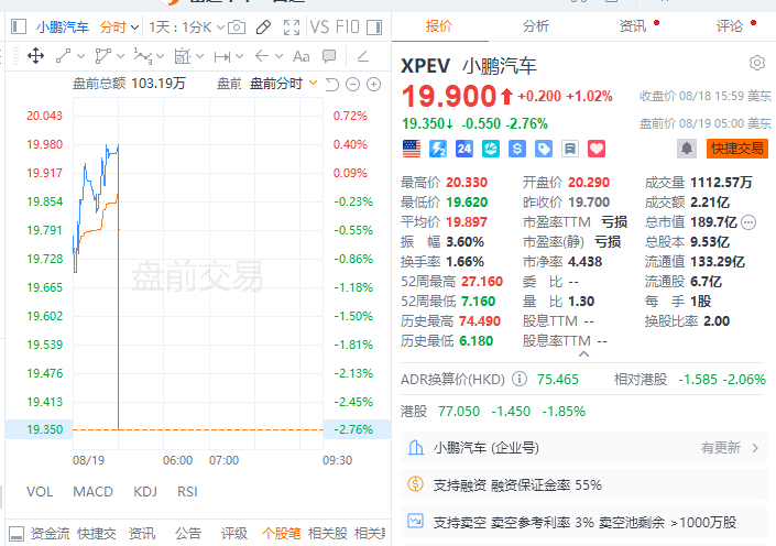 小鹏汽车Q2营收翻倍创新高，净亏损收窄63%，Q3指引低于预期 | 财报见闻