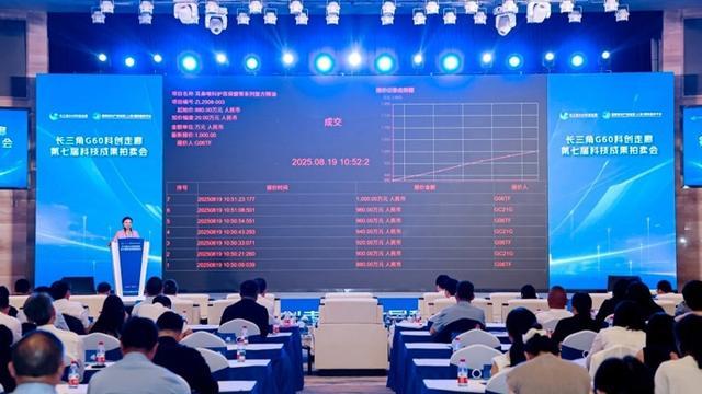 第七届长三角G60科创走廊科拍会成交额再创新高，上百座县域经济体参加