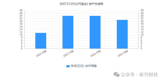 极狐新车被指使用三年前电池！北汽蓝谷面临产品与经营双重考验