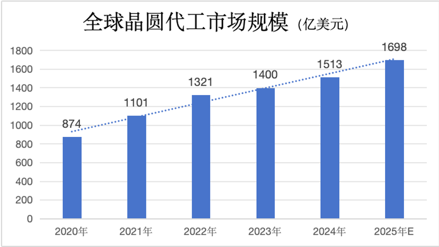 AI+EDA引爆Fab革命：华大九天Vision工具率先打响良率之战