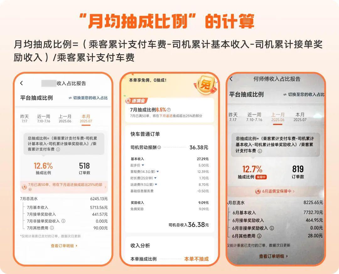 滴滴出行、曹操出行、T3 出行等多家网约车平台集体降抽成