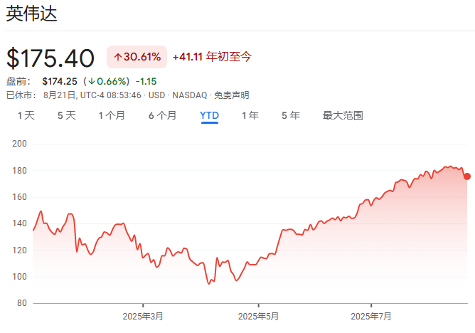 英伟达下周财报再超预期？聚焦三大关键——AI需求、Blackwell产能与中国市场