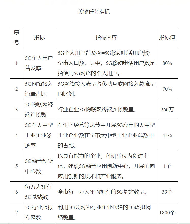 重庆出台方案 3年内全面实现5G规模化应用