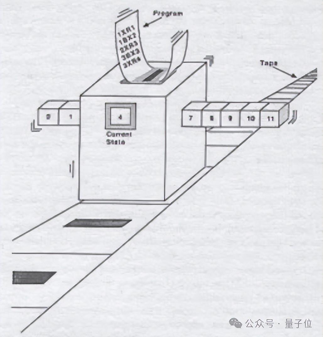 和图灵机相关的这个数字，已经大到整个宇宙原子都容不下了