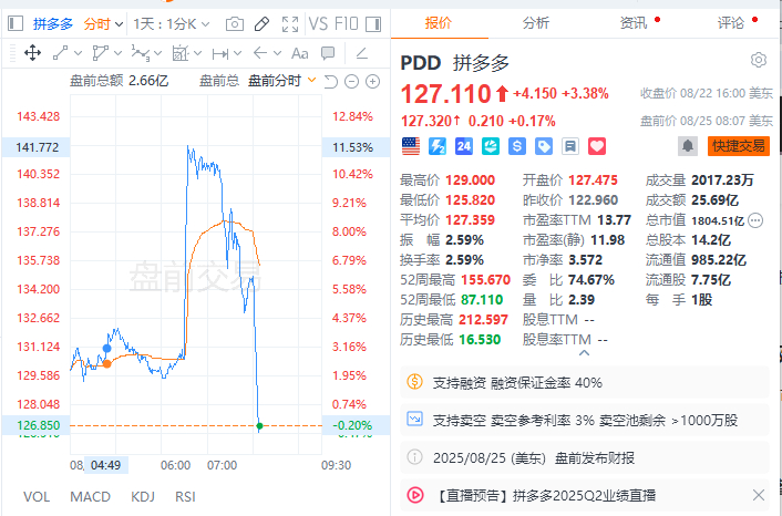 拼多多电话会：甘于牺牲短期利润，长期坚持反哺生态
