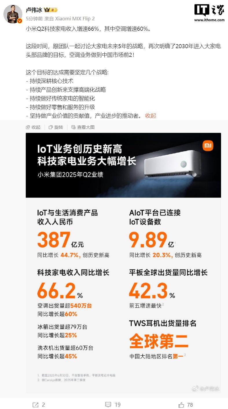 小米卢伟冰：目标 2030 年进入大家电头部品牌