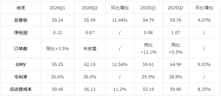 外卖大战的剧本，没有叮咚买菜的角色