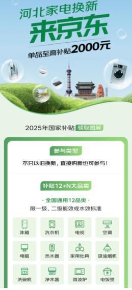 第三批690亿元以旧换新资金下达 京东河北专场12类家电至高可省28000元
