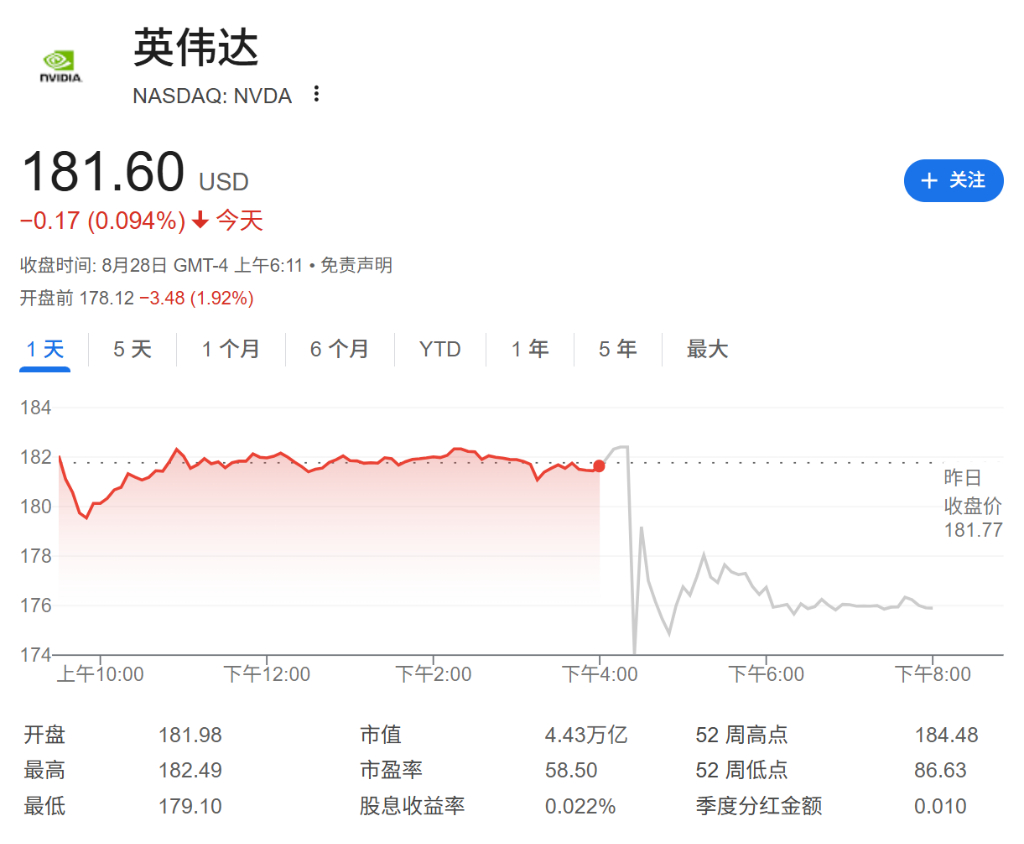 前景压倒短期波动，分析师集体上调英伟达目标价