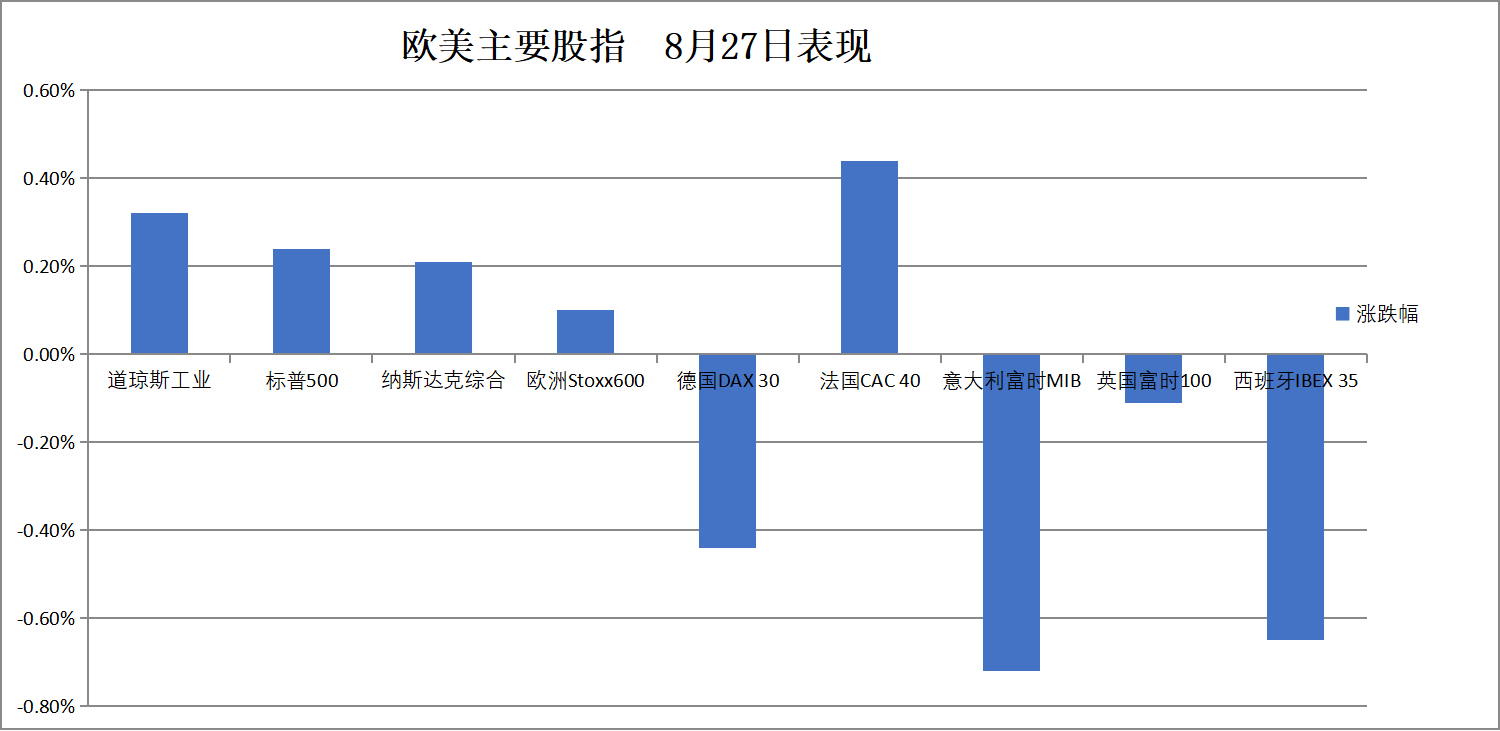 华尔街见闻早餐FM-Radio | 2025年8月28日
