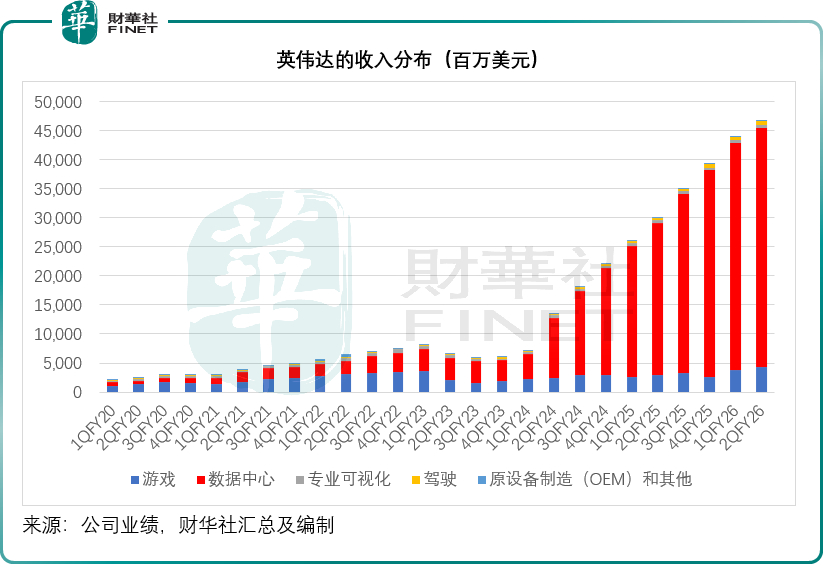 英伟达的“烦恼”：业绩爆表，股价却跌了？