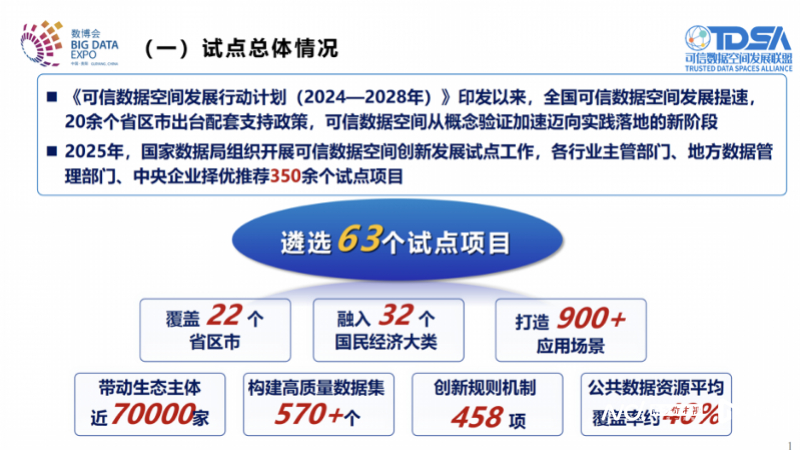 首批可信数据空间试点情况如何？报告：带动近7万家生态主体