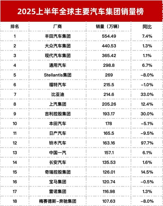 上半年全球车企销量榜