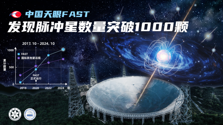 “中国天眼”FAST，为何必须“大”？丨观天巨眼
