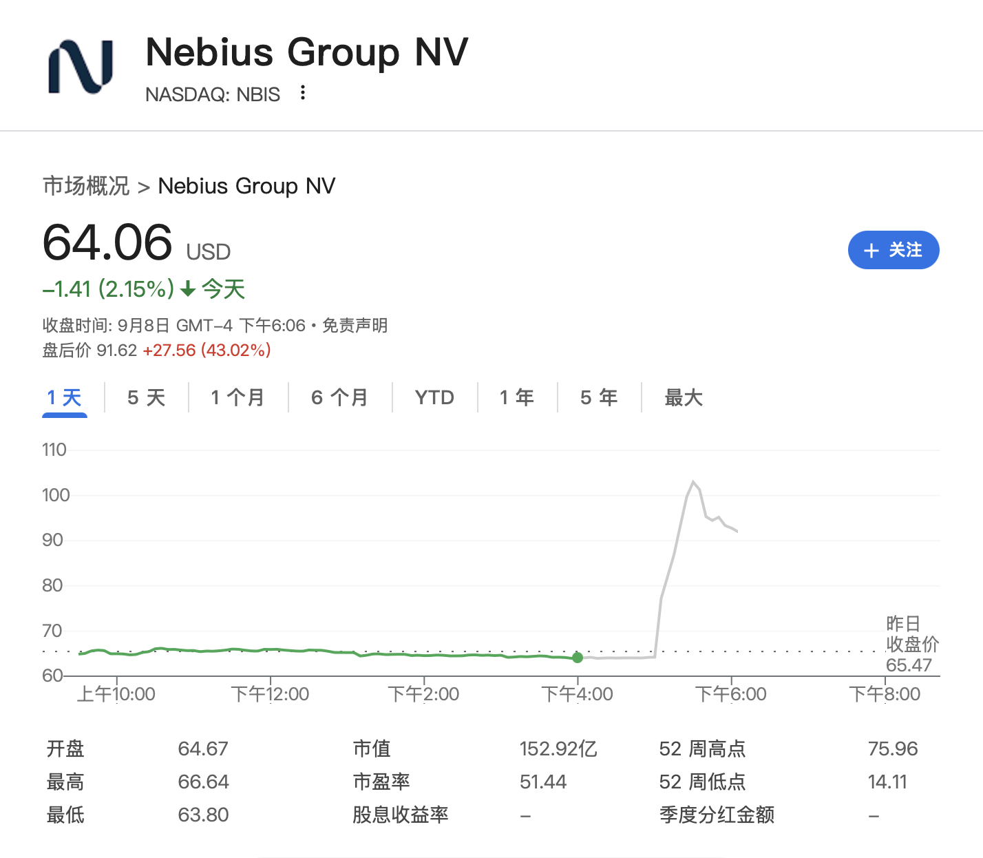 Nebius接微软最高194亿美元AI算力大单，盘后一度涨超60%