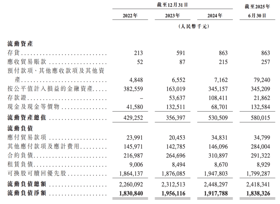 腾讯T4专家冒险创业，7个月烧光500万后逆袭，小鹅通冲刺港交所IPO
