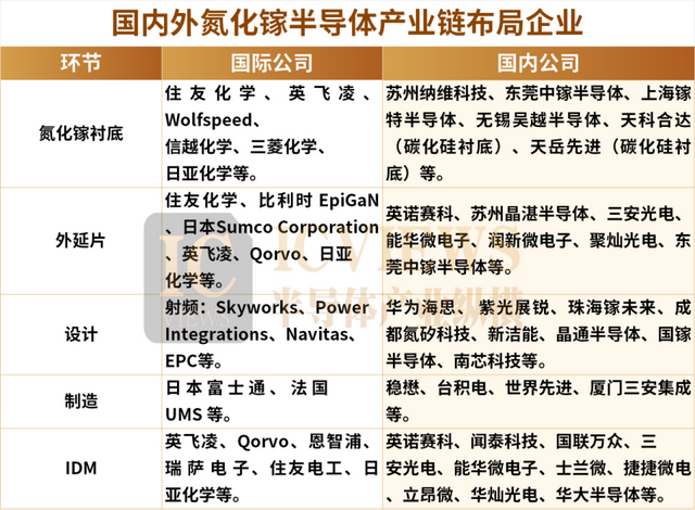 GaN市场，蓄势待发