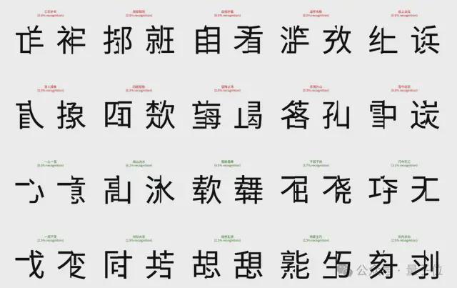 人类秒懂，AI崩溃：一个简单测试，就让顶级大模型集体“翻车”